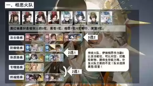 鸠火阵容插图