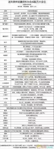 森林各装备合成公式插图1