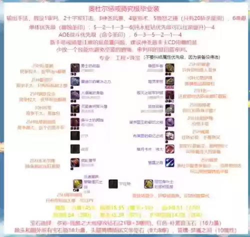 8.1惩戒骑士输出技能循环插图1