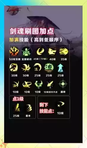 剑魂流技能介绍插图
