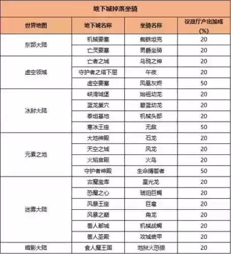 力tg坐骑技能搭配插图