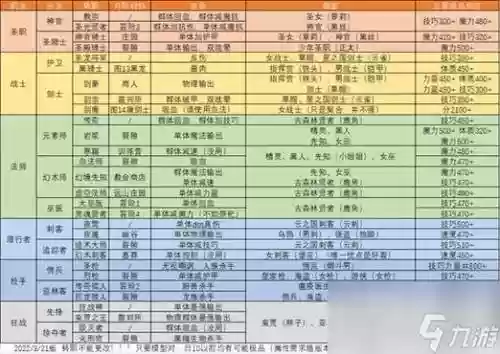 地下城堡转职攻略插图