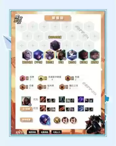 玩劫阵容插图1
