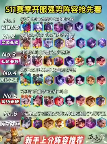 飞升剑魔阵容插图1