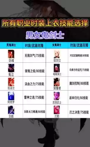 魔神天空上衣点什么技能插图