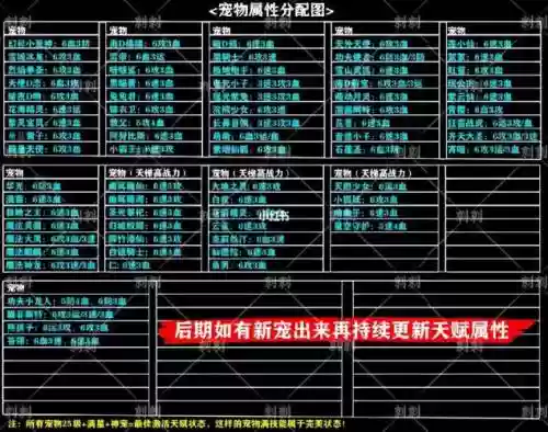 炫舞宠物技能加点插图