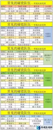 无双阵容搭配插图1