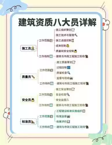 资质考试阵容插图1