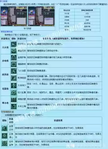 力tg坐骑技能搭配插图1