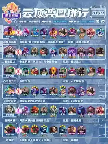lol阵容分布插图1