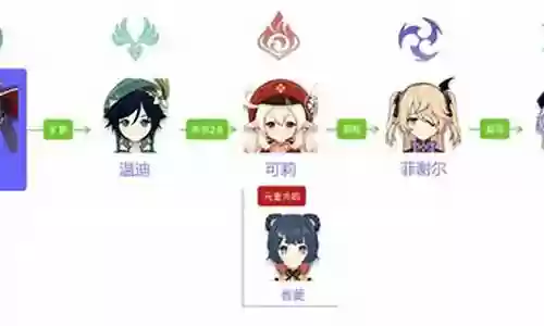 原神莫娜阵容搭配魈插图