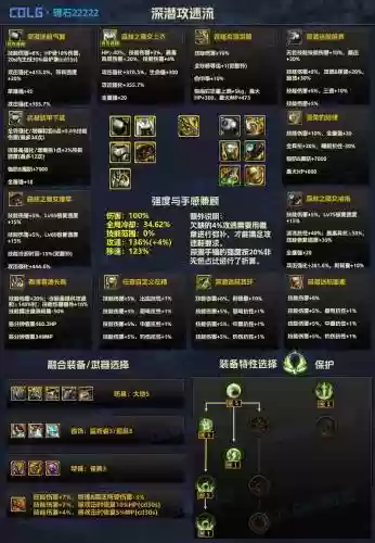 dnf勇气叠加装备插图1