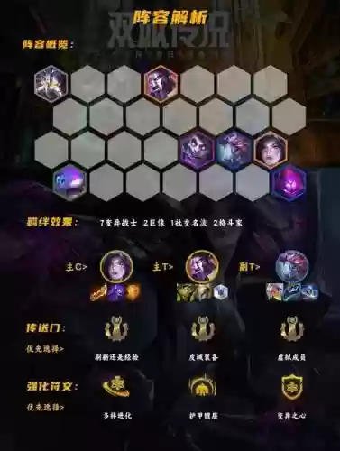 变异最新阵容插图