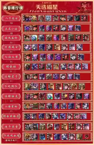福星无解阵容插图