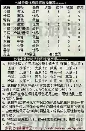 七雄争霸天赋技能怎么获得插图
