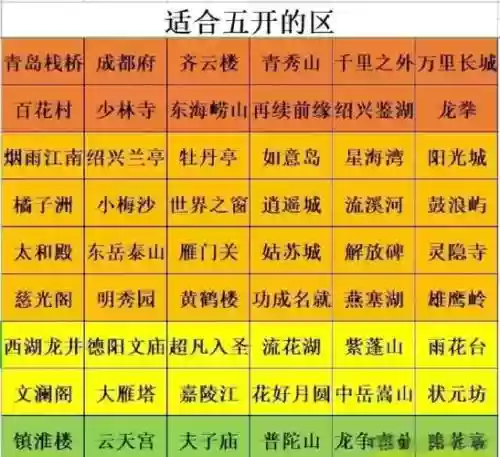2017梦幻西游五开注意事项插图