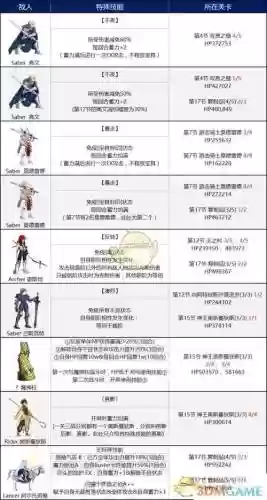 fgo第六章流程攻略插图1