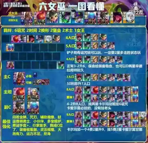 四巫术阵容插图