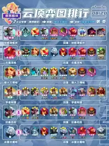 变幻阵容插图