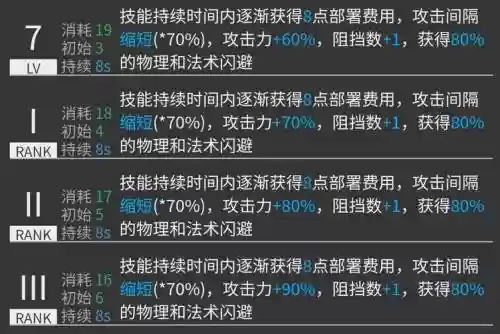 焰尾的技能是什么意思插图