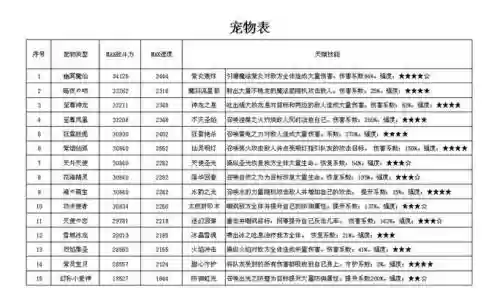 炫舞宠物技能加点插图1