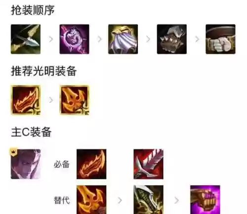 游侠武器阵容插图