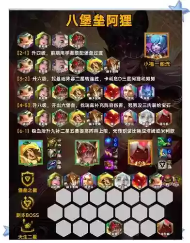 堡垒8阵容插图 堡垒8阵容插图