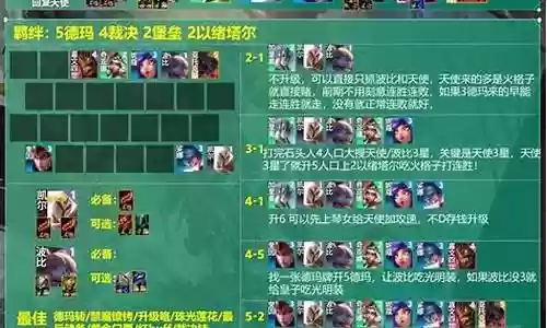 九五至尊下棋阵容搭配图插图