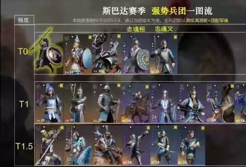 斯巴达隐藏阵容插图