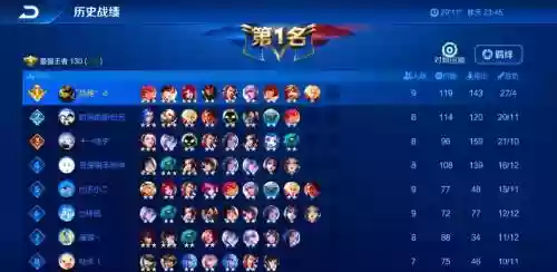 王者阵容视频插图1