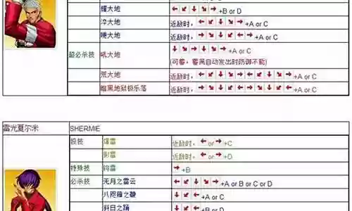拳皇技能详细插图