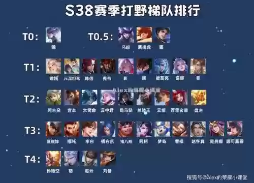 干扰打野阵容插图