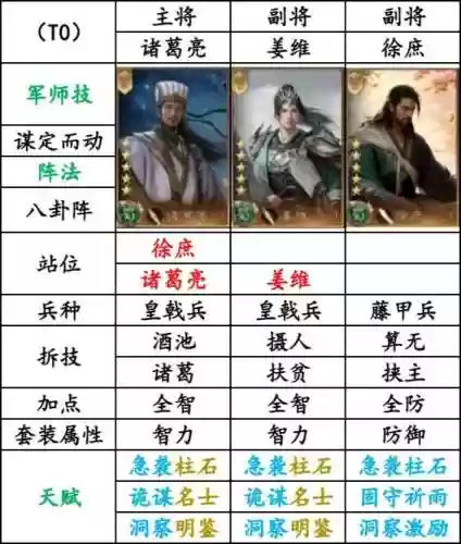 蜀最强阵容插图1