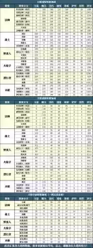 地下城堡转职攻略插图1