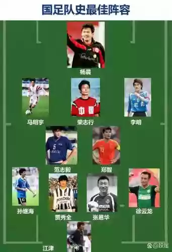 国足阵容边锋插图1