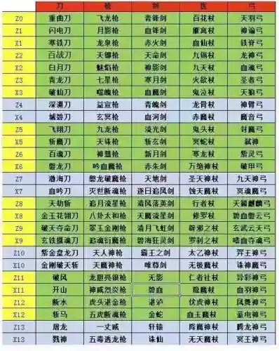 热血江湖剑用气功武器属性武器插图