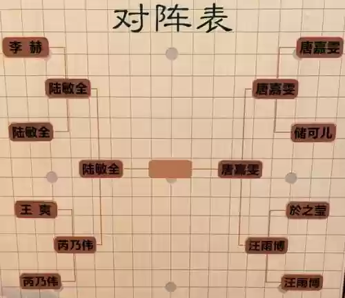 樵夫体系是前期阵容还是后期阵容插图