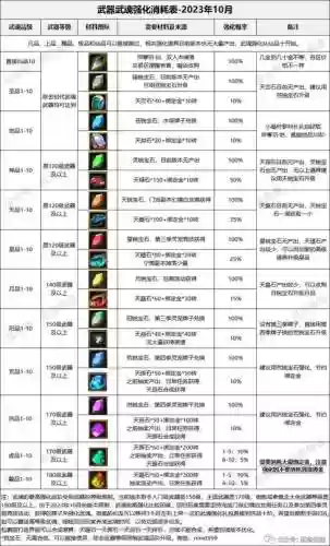 寻仙手游首冲送的武器插图