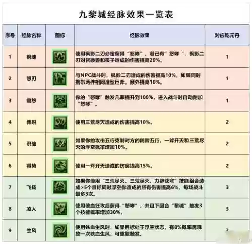 梦幻西游门派贡献作用_1插图
