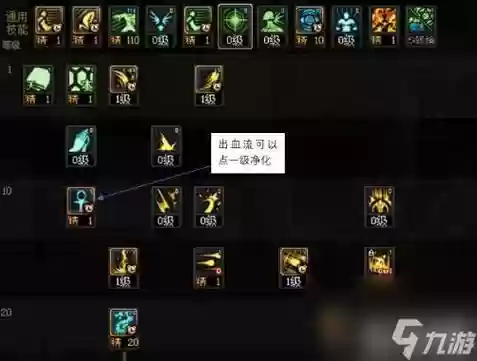 dnf神天技能加点2015年插图