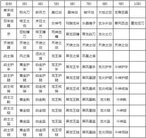 奇迹觉醒武器进阶攻略插图