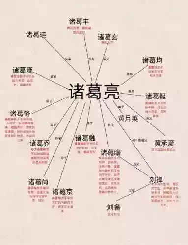 乱世天下诸葛亮攻略插图