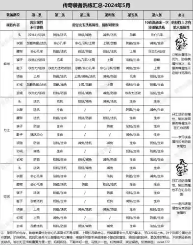 寻仙不带前缀的装备插图