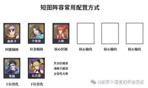 对决阵容搭配思路插图