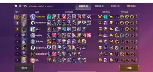 3509关阵容插图1