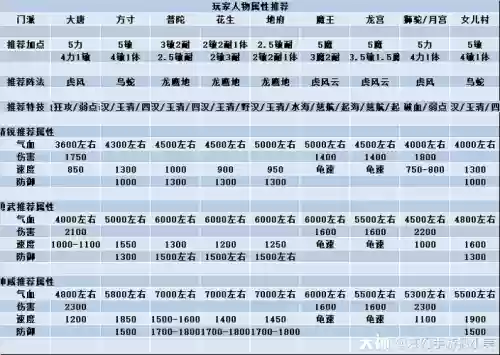 梦幻西游地煞可以杀几次插图1