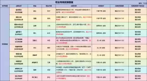 7.1随从装备怎么获得插图1