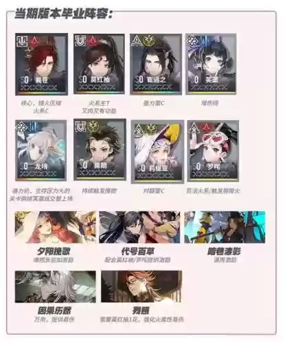 火雷阵容插图