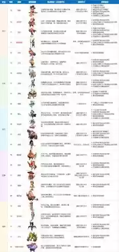 三魔王阵容_1插图1