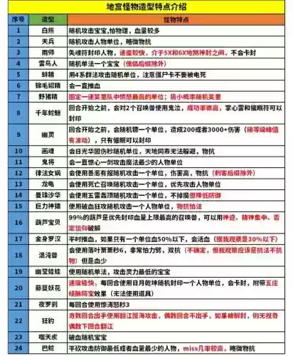 梦幻西游的宝特性对怪物起效吗插图
